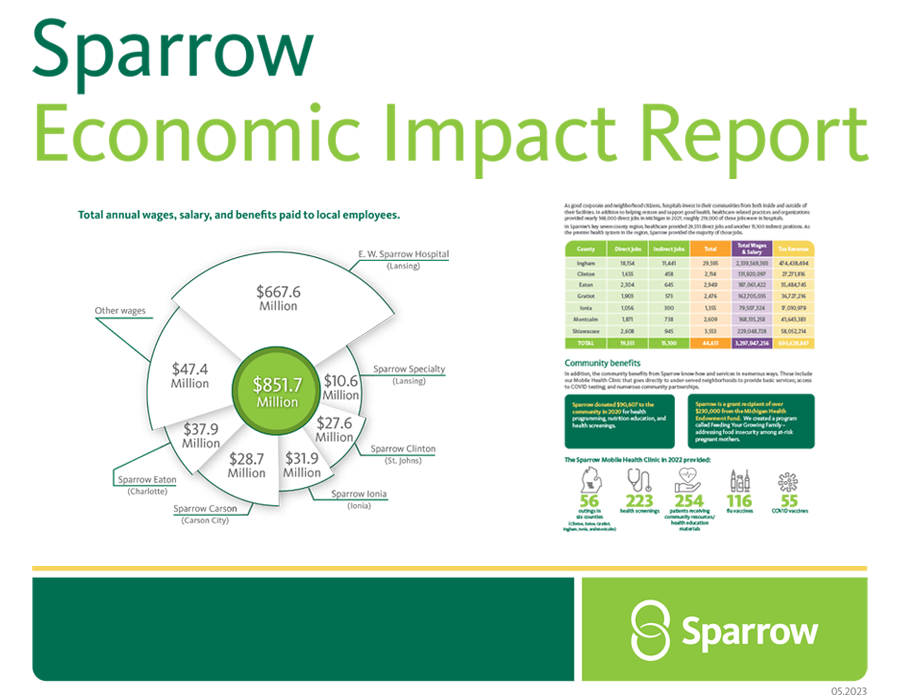 Sparrow Economic Impact Report 