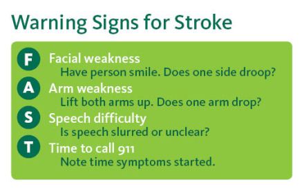 FAST warning signs for stroke graphic