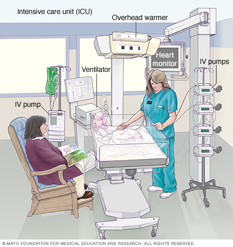 A room in the intensive care unit